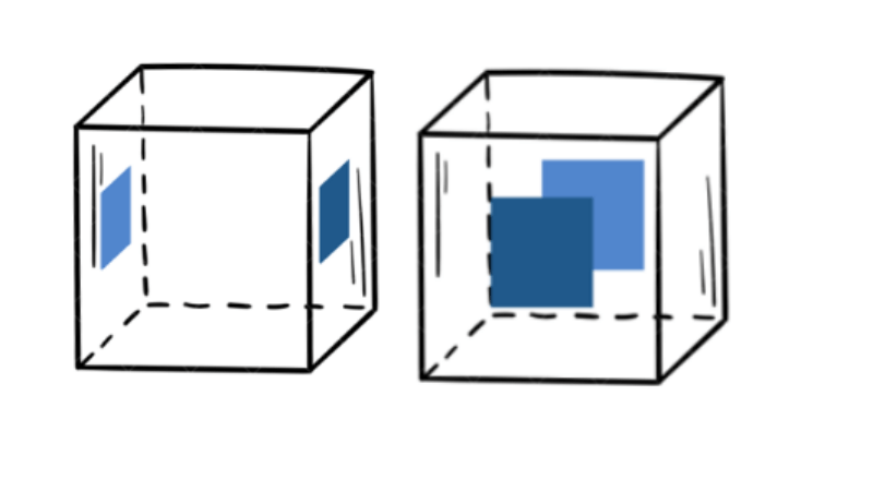 Pictogram van twee dozen. Eéntje met een side-label aanduiding, zowel links als rechts en ééntje met zowel een front als back label met een U-label aanduiding.